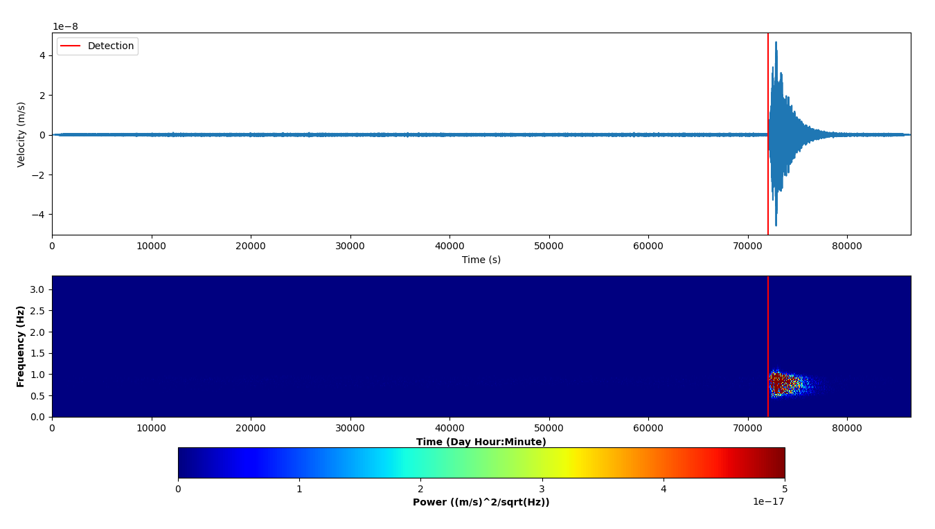 Detección Sísmica en la Luna y Marte